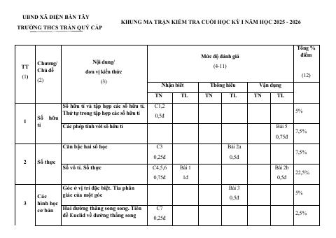 Đề thi Học kì 1 Toán 7 năm 2025-2026 trường THCS Trần Quý Cáp (Đà Nẵng)